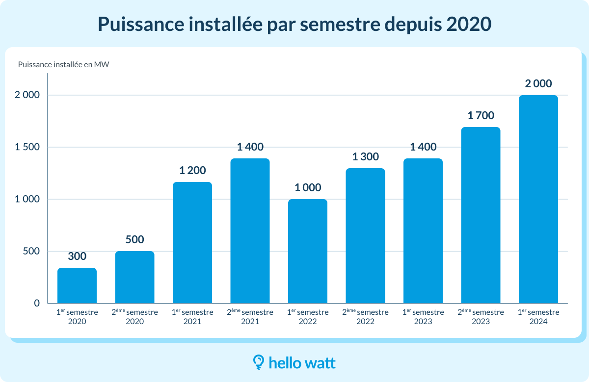 découvrez comment un foyer d'une capacité de 1 mw peut transformer votre espace de vie en alliant performance énergétique et confort. informez-vous sur les avantages de ce type d'installation pour un habitat éco-responsable.