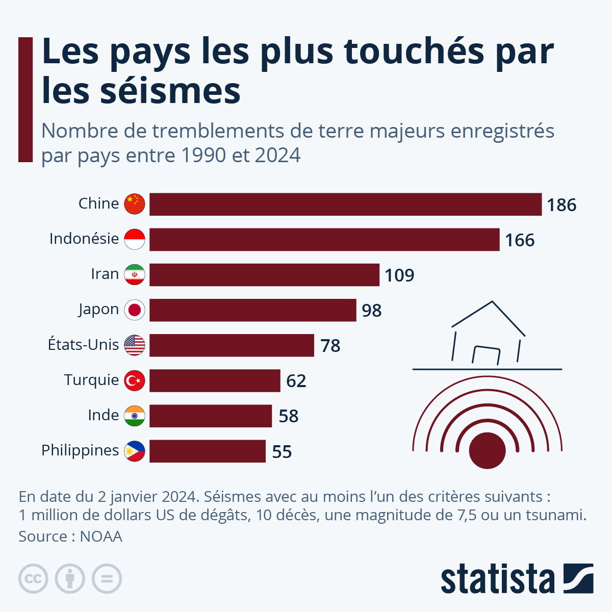 découvrez les tendances et les changements prévus en 2025 concernant la fréquence terrestre. explorez les enjeux environnementaux, les avancées technologiques et leurs impacts sur notre planète.