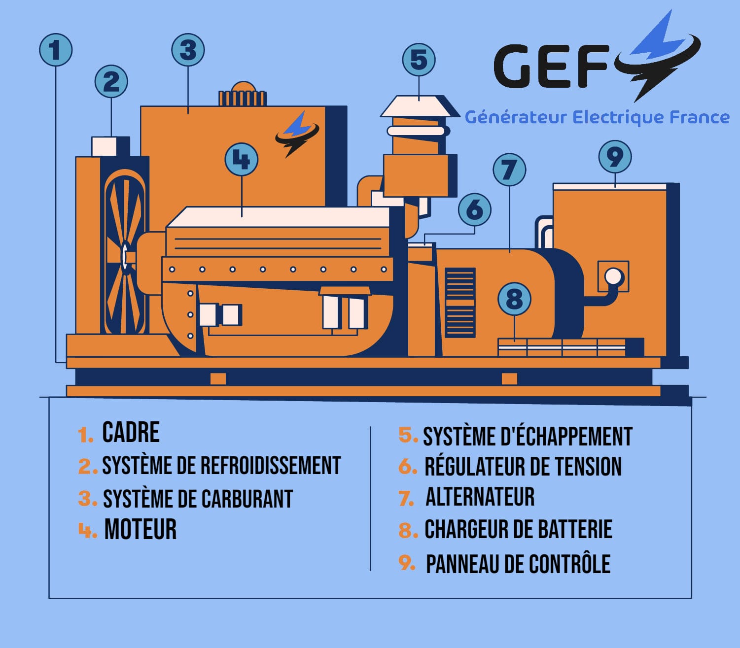 découvrez comment générer de l'électricité de manière durable et efficace. explorez les différentes méthodes, des énergies renouvelables aux solutions innovantes, pour produire votre propre énergie et réduire votre empreinte carbone.