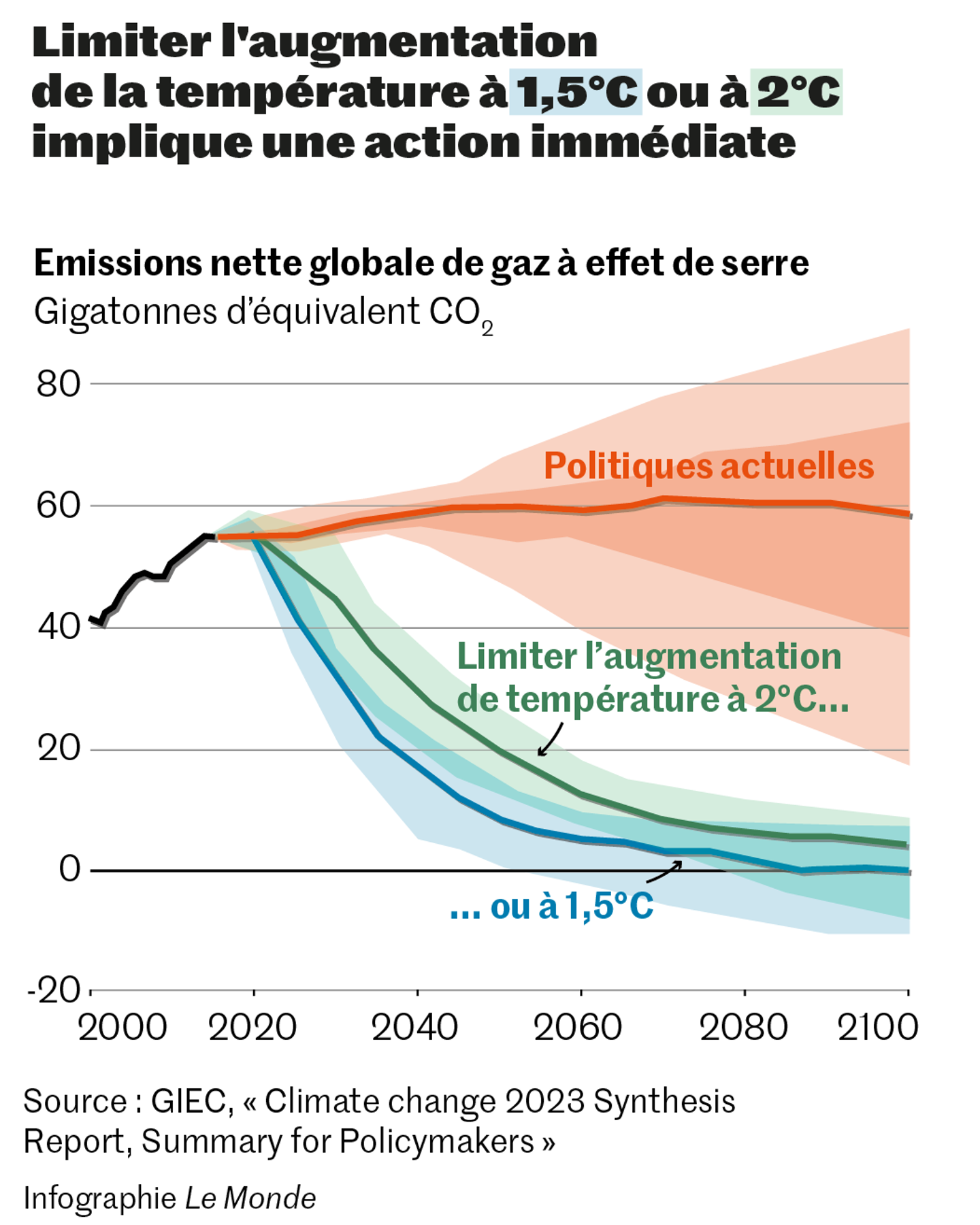 découvrez les enjeux et les objectifs du giec 2025, un événement crucial pour l'avenir de notre planète. explorez les dernières recherches sur le changement climatique et trouvez des solutions innovantes pour un développement durable.