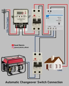 découvrez notre sélection de groupes électrogènes pour maison, idéaux pour assurer une source d'énergie fiable lors des pannes ou pour alimenter vos équipements extérieurs. profitez d'une sécurité optimale et d'un confort inégalé avec nos modèles performants et silencieux. choisissez la puissance adaptée à vos besoins et soyez prêt à toute éventualité.