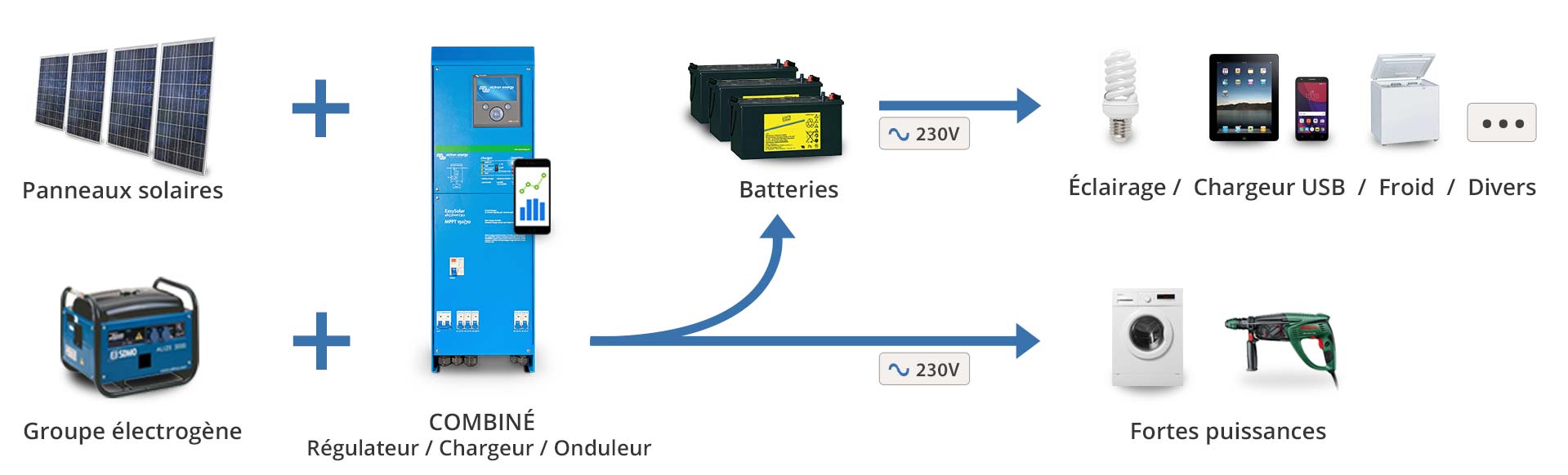 découvrez notre groupe spécialisé dans les panneaux solaires, offrant des solutions éco-responsables et performantes pour votre énergie. profitez d'expertises pour l'installation, l'entretien et l'optimisation de vos systèmes photovoltaïques.