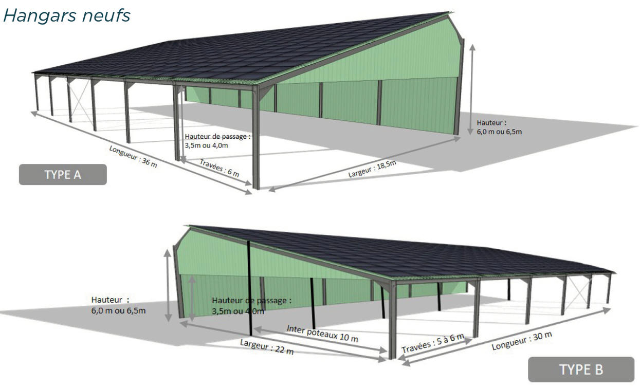 découvrez les avantages d'un hangar photovoltaïque, une solution innovante alliant stockage et production d'énergie solaire. optimisez votre espace tout en contribuant à une énergie propre et durable. idéal pour les agriculteurs et industriels !