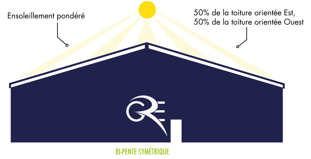 découvrez notre hangar photovoltaïque de 200m2, idéal pour optimiser votre production d'énergie solaire. conçu pour allier fonctionnalité et durabilité, cet espace vous permettra de profiter pleinement des avantages des panneaux solaires tout en répondant à vos besoins de stockage.