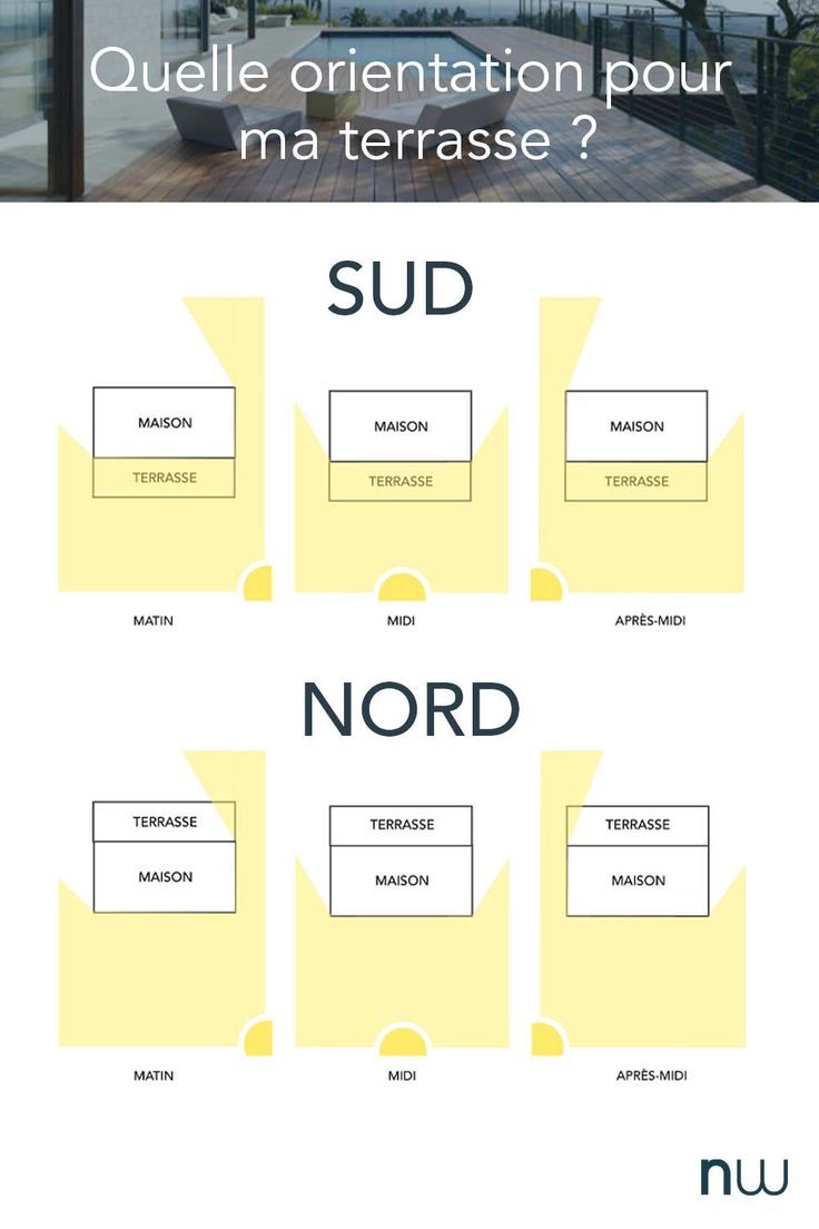 découvrez les heures d'exposition idéales pour le sud-ouest, optimisez votre jardin avec des conseils sur l'ensoleillement et maximisez la croissance de vos plantes. informez-vous sur les meilleures pratiques pour profiter pleinement du climat ensoleillé de cette région.