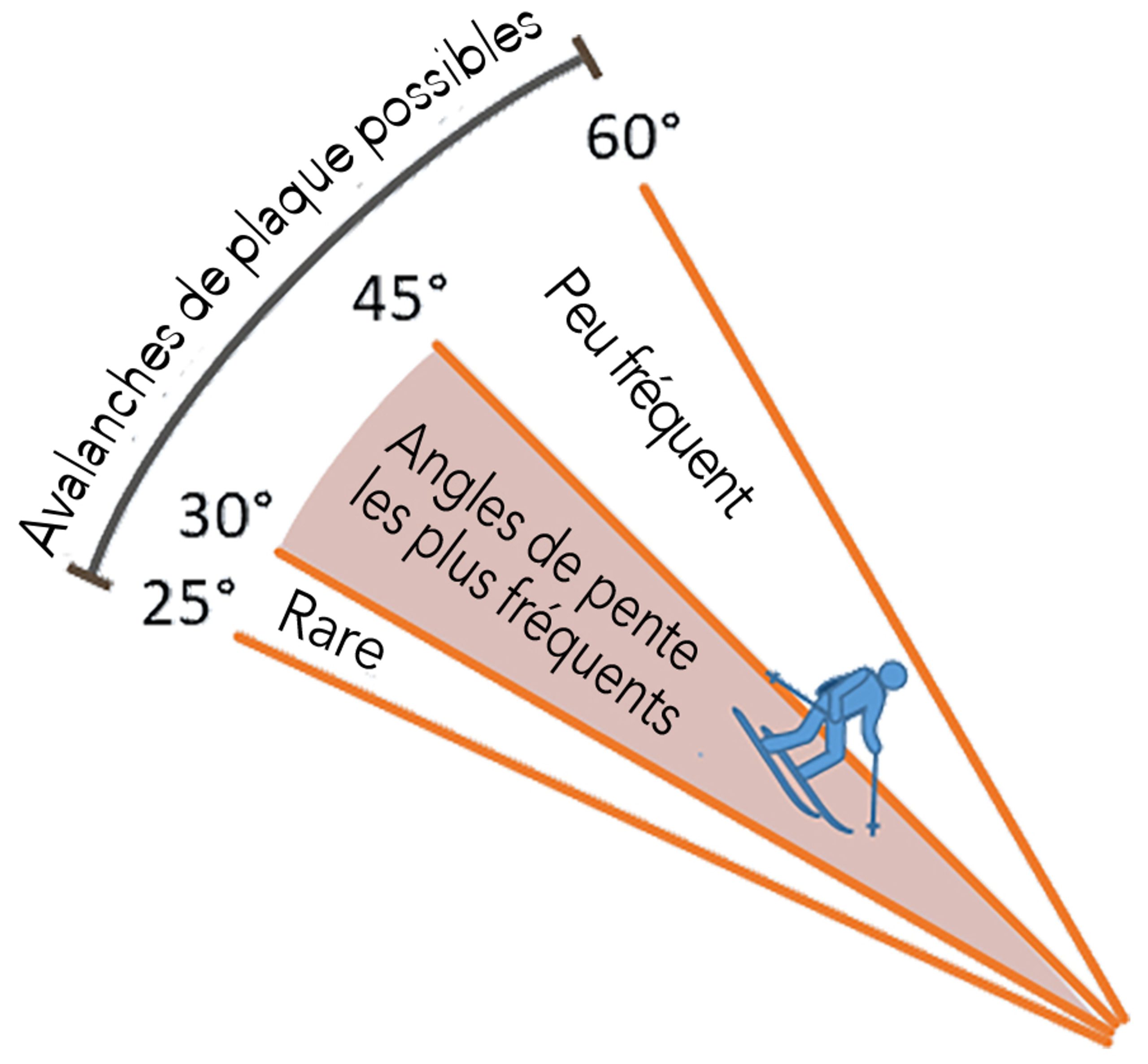 découvrez les avantages de l'inclinaison à 30°, une alternative idéale pour améliorer votre confort et optimiser vos performances dans divers domaines. apprenez comment cette inclinaison peut transformer votre expérience au quotidien.