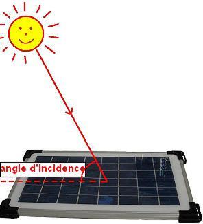 découvrez l'importance de l'inclinaison des panneaux solaires pour optimiser leur performance. apprenez comment choisir l'angle idéal en fonction de votre localisation et maximiser la production d'énergie solaire.