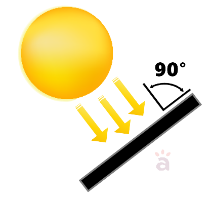 découvrez l'importance de l'inclinaison des panneaux solaires pour optimiser leur performance. apprenez comment choisir le meilleur angle d'installation en fonction de votre localisation et des saisons afin de maximiser la production d'énergie renouvelable.