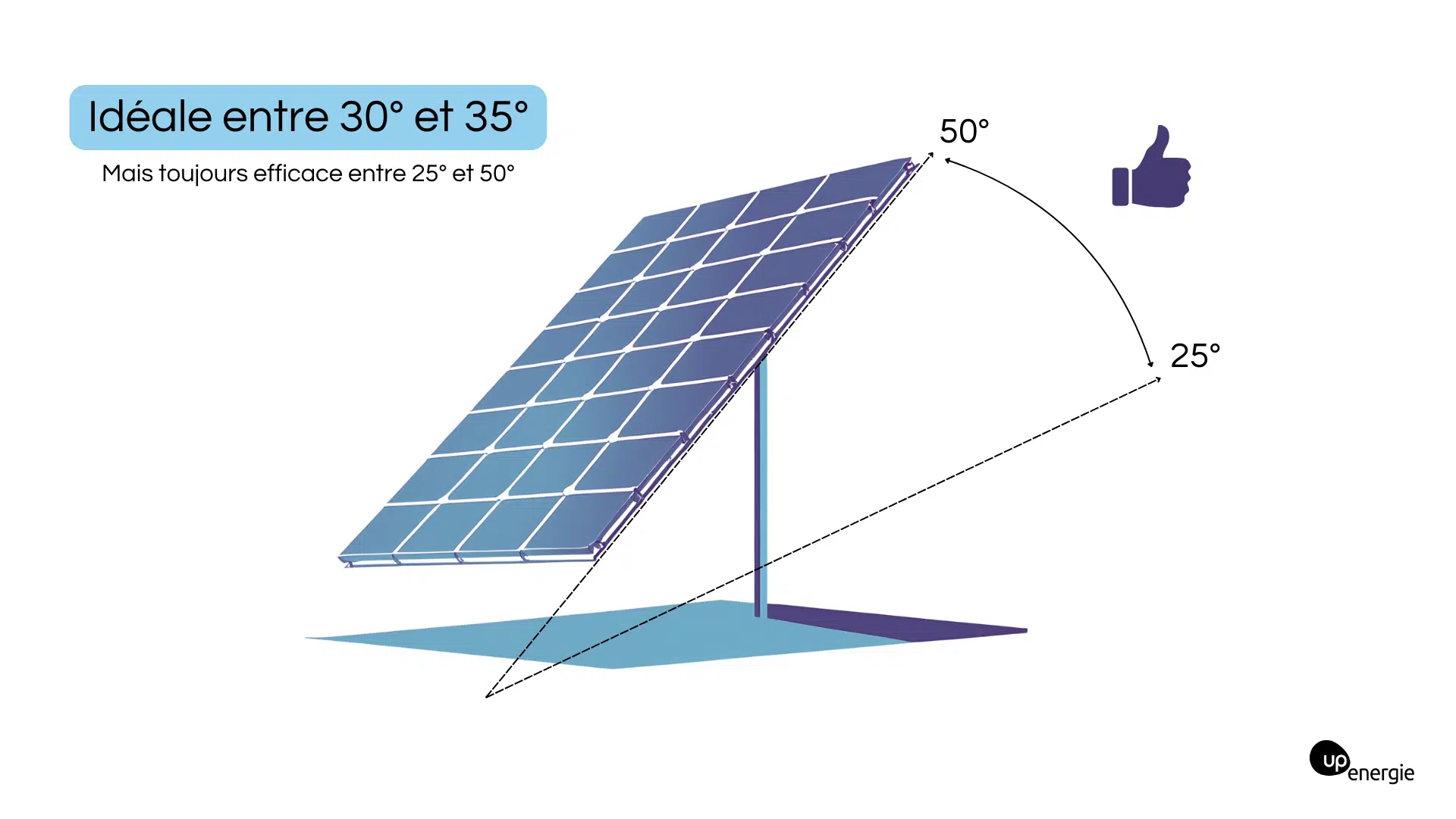 découvrez l'importance de l'inclinaison solaire et son impact sur l'énergie solaire. apprenez comment cette variable affecte la production d'électricité et l'efficacité des panneaux solaires tout au long de l'année.