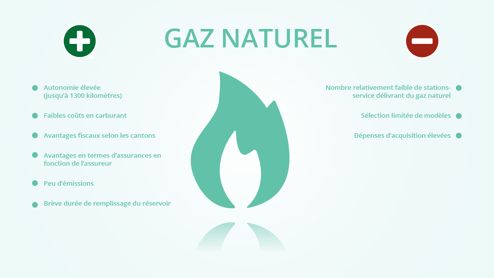 découvrez les inconvénients de l'énergie, des impacts environnementaux aux coûts élevés, en passant par les risques pour la santé. informez-vous sur les défis liés aux différentes sources d'énergie et leurs implications pour notre avenir.