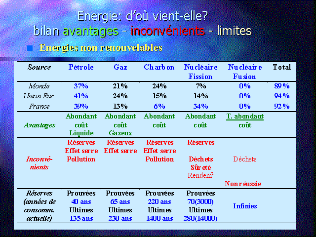 découvrez les inconvénients de l'énergie, y compris les impacts environnementaux, les coûts économiques et les défis techniques liés aux différentes sources d'énergie. informez-vous pour mieux comprendre les enjeux énergétiques d'aujourd'hui.