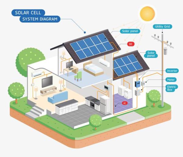 découvrez les inconvénients des panneaux solaires : coûts d'installation, entretien, dépendance à la météo et espace nécessaire. informez-vous avant de faire le choix d'une énergie renouvelable.