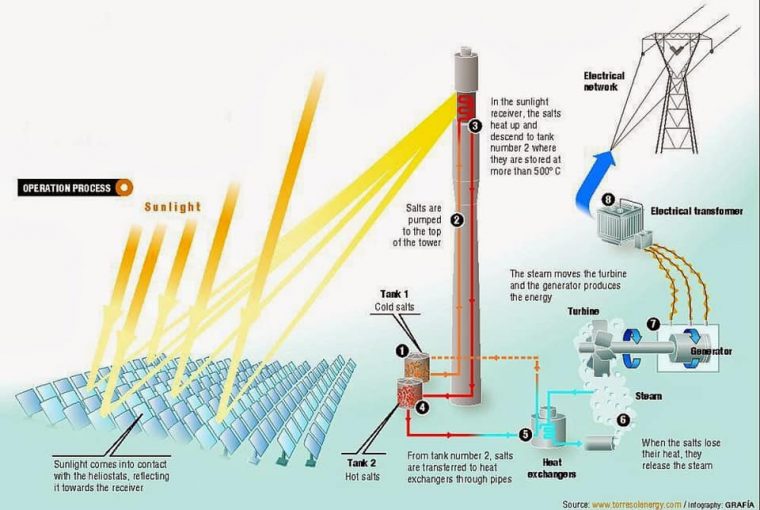 découvrez les inconvénients de l'énergie solaire, notamment les coûts d'installation élevés, la dépendance aux conditions météorologiques et les limitations d'espace. informez-vous sur les défis associés à cette source d'énergie renouvelable.