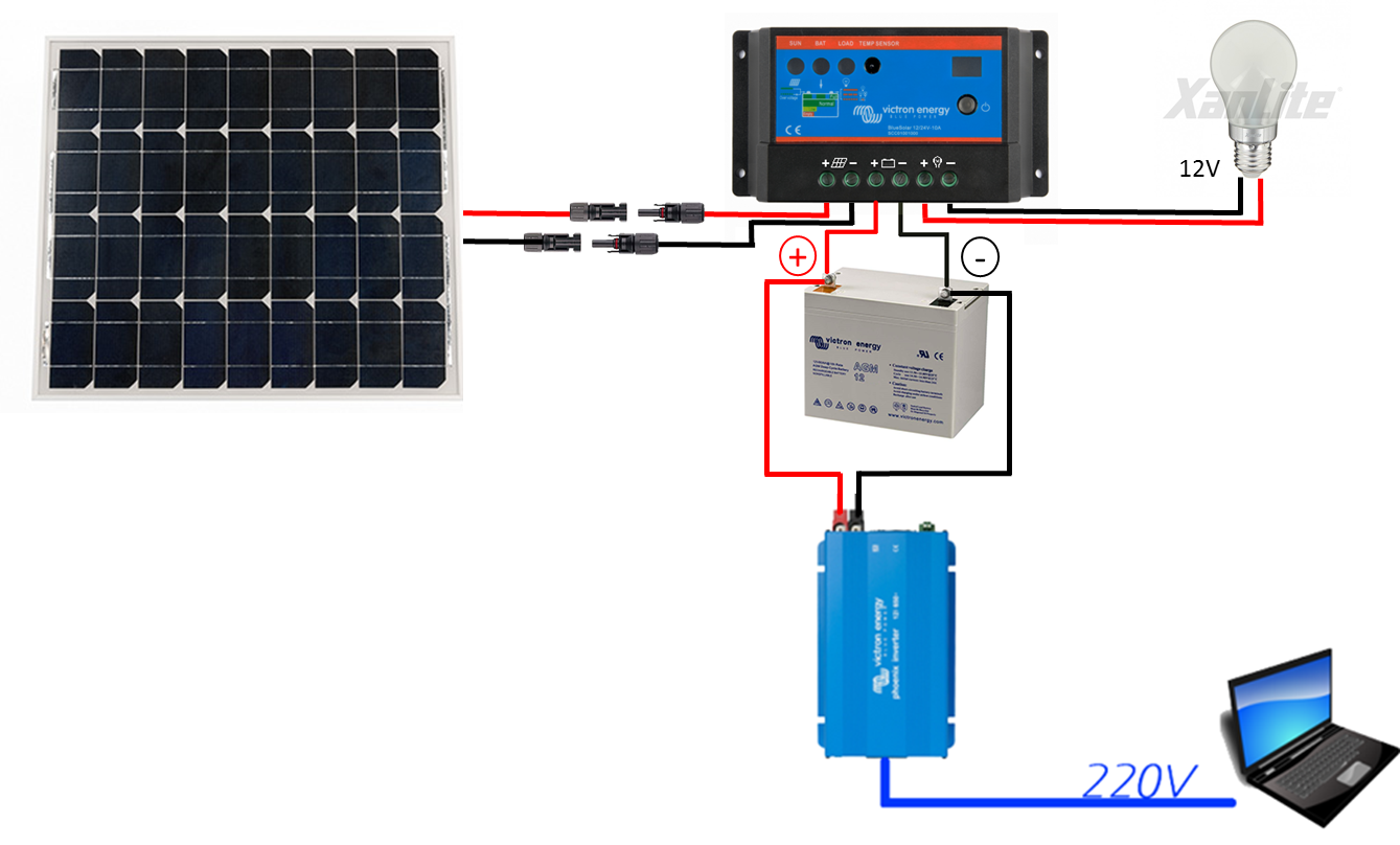 découvrez notre guide complet sur l'installation de panneaux solaires. apprenez les étapes essentielles, les conseils d'experts et les avantages écologiques et économiques de l'énergie solaire pour votre maison.