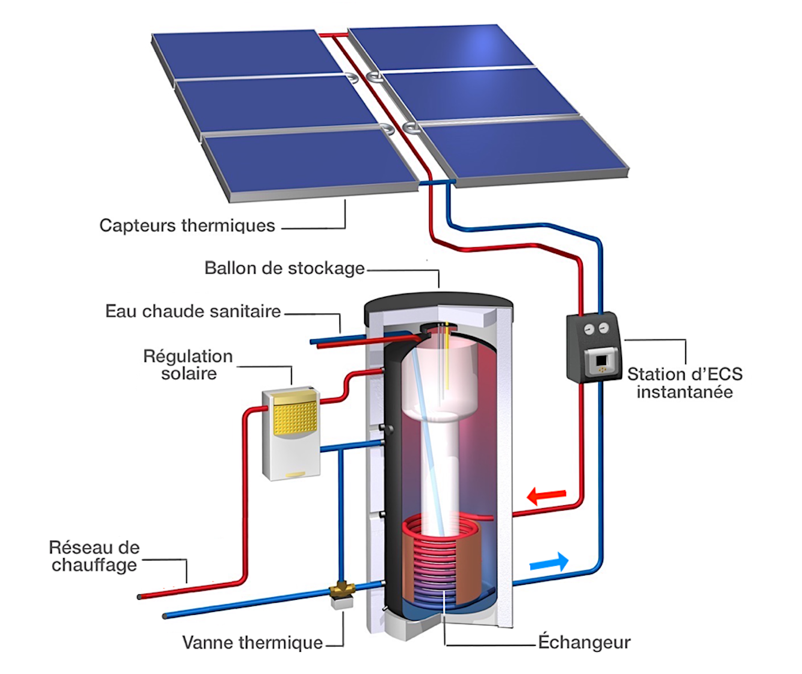 découvrez comment l'installation de panneaux solaires peut transformer votre maison en une source d'énergie renouvelable. profitez d'économies sur vos factures d'électricité et contribuez à la préservation de l'environnement grâce à des solutions adaptées à vos besoins.