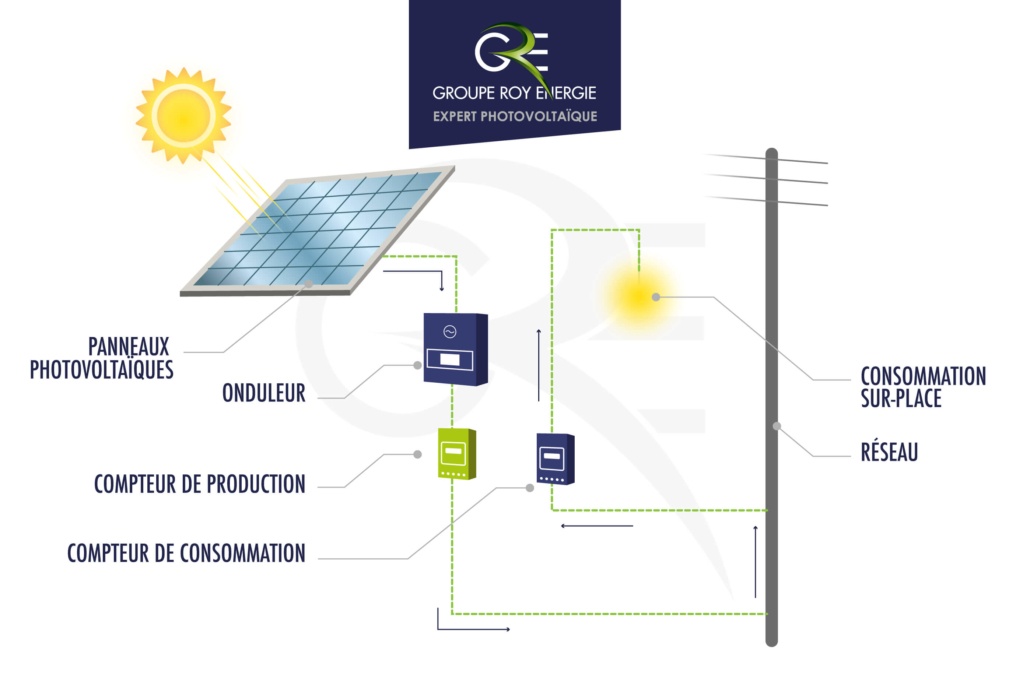 découvrez notre service d'installation de panneaux solaires, une solution écologique et économique pour produire votre propre énergie. profitez des avantages de l'énergie solaire avec une installation professionnelle et rapide, adaptée à vos besoins. économisez sur vos factures d'électricité tout en contribuant à la protection de l'environnement.