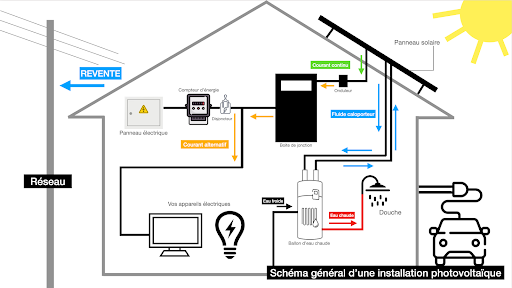 découvrez notre service d'installation de panneaux solaires, une solution écologique et économique pour réduire votre facture d'énergie. profitez d'énergies renouvelables et participez à la transition énergétique grâce à notre expertise. obtenez un devis personnalisé dès aujourd'hui !