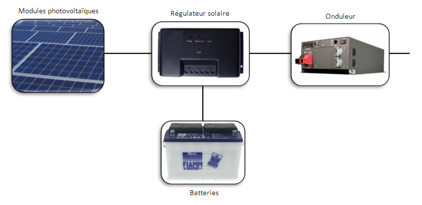découvrez nos services d'installation photovoltaïque pour produire votre propre énergie renouvelable. profitez d'une solution écologique et économique, tout en augmentant la valeur de votre propriété. contactez-nous pour un devis personnalisé et transformez votre consommation d'énergie durablement.