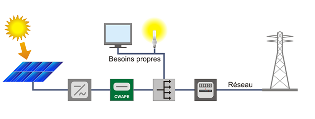 découvrez comment l'installation photovoltaïque peut transformer votre consommation d'énergie. profitez d'une solution durable et économique pour produire votre propre électricité tout en réduisant votre empreinte carbone. informez-vous sur les avantages, le processus d'installation et les aides disponibles.