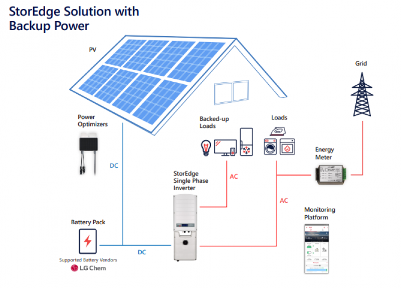 découvrez les avantages de l'installation photovoltaïque pour réduire vos factures d'énergie et contribuer à la protection de l'environnement. optez pour une solution durable et rentable avec des panneaux solaires adaptés à vos besoins.