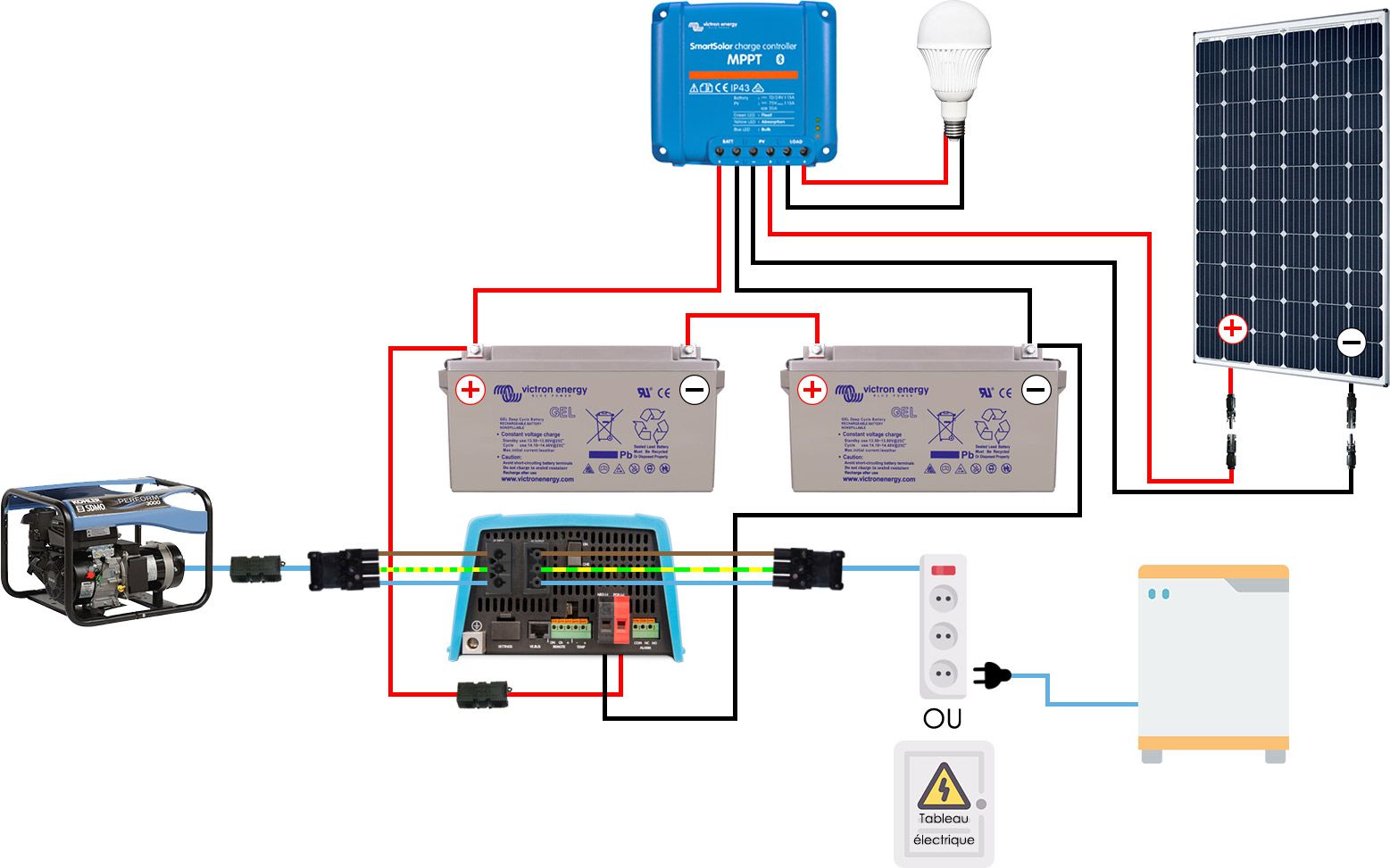 découvrez comment installer un groupe électrogène solaire en toute simplicité. suivez notre guide étape par étape pour bénéficier d'une énergie renouvelable, durable et économique, tout en assurant un approvisionnement électrique efficace pour vos besoins.