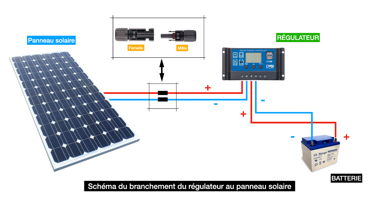 découvrez comment installer un panneau solaire facilement et efficacement. suivez nos conseils étape par étape pour réduire votre facture d'énergie et contribuer à la protection de l'environnement grâce à une énergie renouvelable.