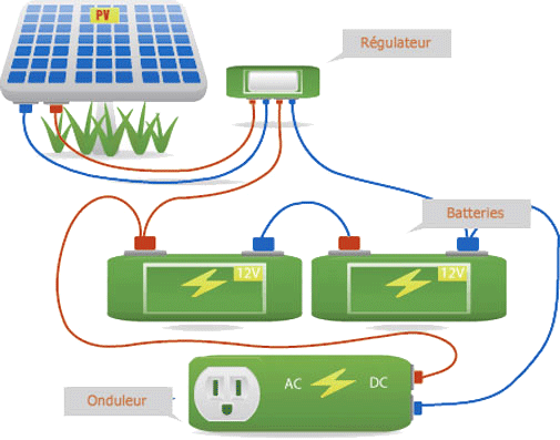 découvrez comment installer un panneau solaire sur votre camping-car pour profiter d'une autonomie énergétique lors de vos voyages. suivez nos conseils pratiques et astuces pour maximiser votre expérience en plein air tout en réduisant votre empreinte carbone.