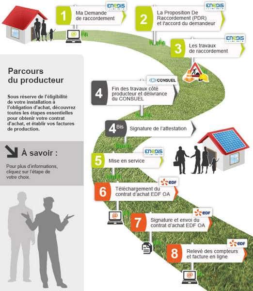 découvrez comment installer des panneaux solaires avec edf pour profiter d'une énergie renouvelable, réduire vos factures d'électricité et contribuer à la protection de l'environnement. profitez de conseils d'experts et d'une assistance personnalisée tout au long de votre projet.