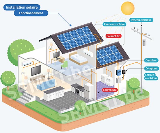 découvrez comment l'intensité des panneaux photovoltaïques (pv) influence leur performance et leur rendement énergétique. apprenez à optimiser votre installation solaire pour maximiser la production d'énergie renouvelable tout en réduisant vos factures d'électricité.