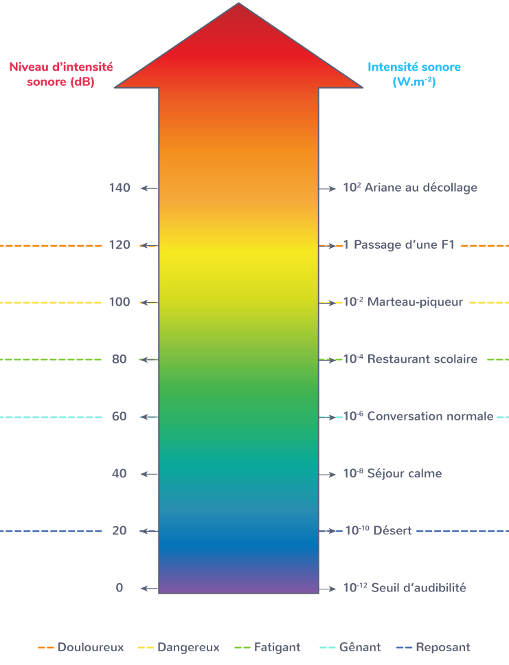 découvrez les différents aspects de l'intensité, que ce soit dans la passion, le sport ou les émotions. analysez son impact et apprenez à maîtriser cette force puissante dans votre vie quotidienne.