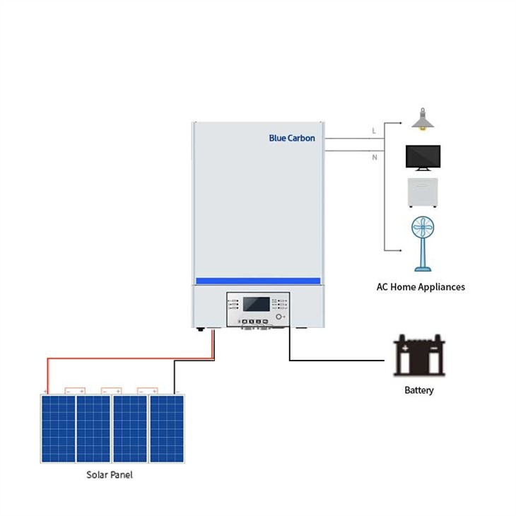 découvrez notre gamme d'inverters solaires performants pour optimiser votre production d'énergie renouvelable. maximisez l'efficacité de votre installation photovoltaïque avec des solutions innovantes et durables, adaptées à vos besoins.