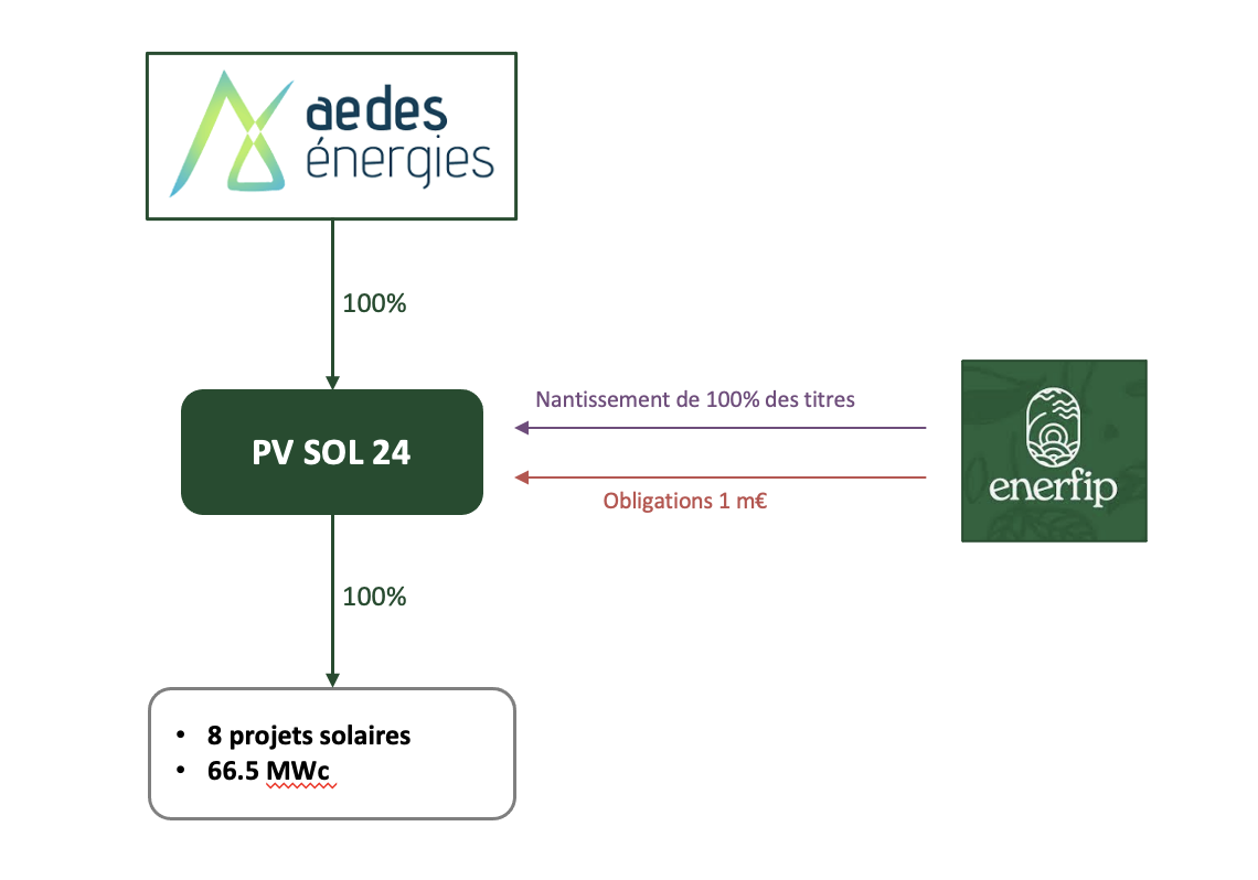 découvrez tout ce qu'il faut savoir sur l'investissement dans les panneaux photovoltaïques. profitez des avantages fiscaux et des économies d'énergie tout en contribuant à un avenir durable. informez-vous sur les meilleures options d'investissement et maximisez vos rendements grâce à l'énergie solaire.