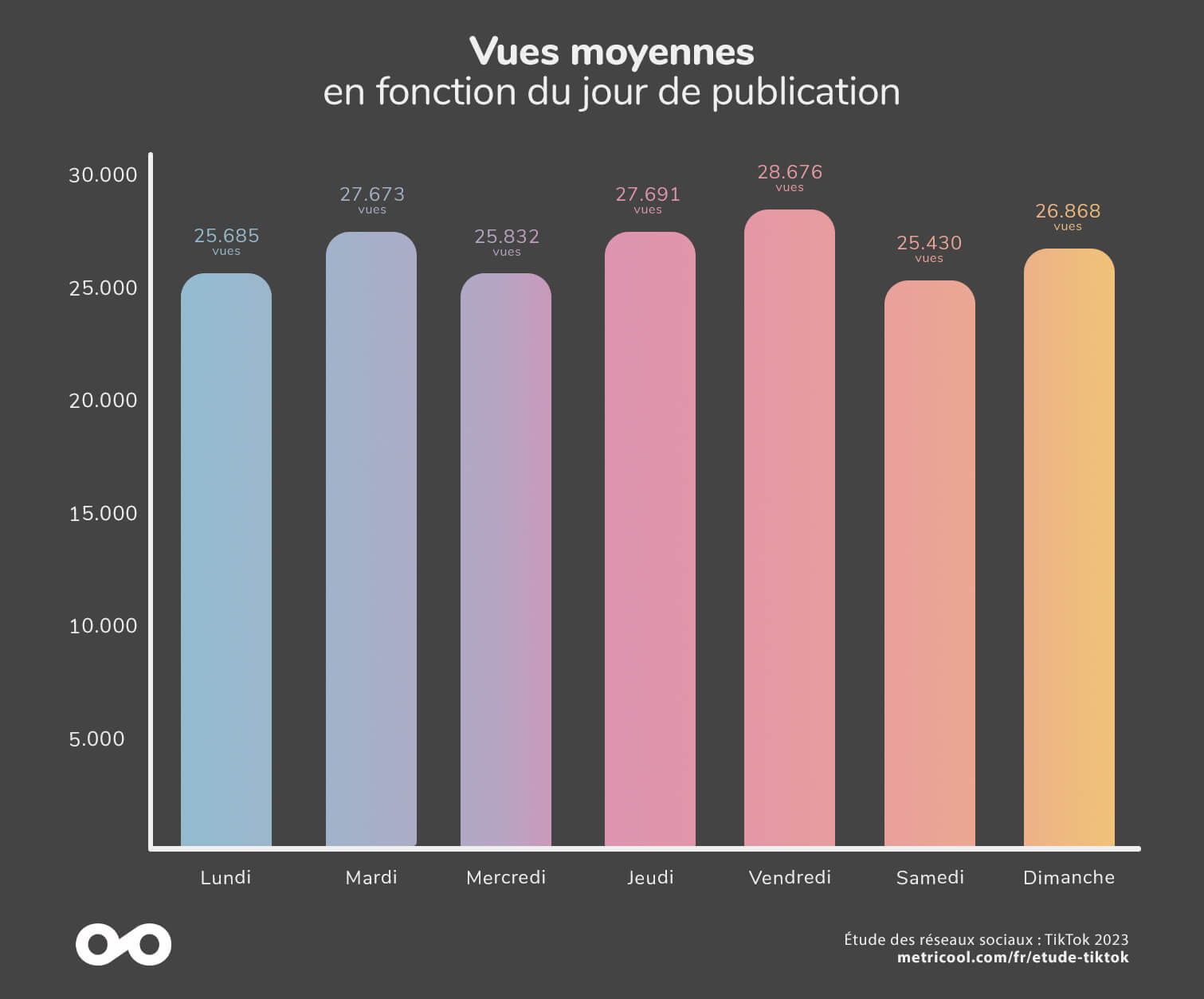 découvrez l'importance du choix du jour et de l'heure pour planifier vos événements, rendez-vous ou activités. apprenez à optimiser votre temps et à prendre des décisions efficaces en tenant compte des moments les plus propices.