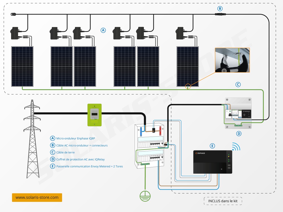 découvrez notre kit 3kwc, la solution idéale pour optimiser votre production d'énergie solaire. équipement de qualité, installation facile et performance garantie pour répondre à vos besoins énergétiques.