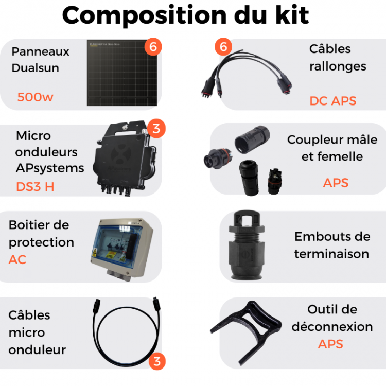 découvrez notre kit solaire 3kw, la solution idéale pour réduire vos factures d'électricité tout en contribuant à la protection de l'environnement. facile à installer et performant, ce kit vous offre une indépendance énergétique durable. transformez votre maison en une source d'énergie propre dès aujourd'hui !