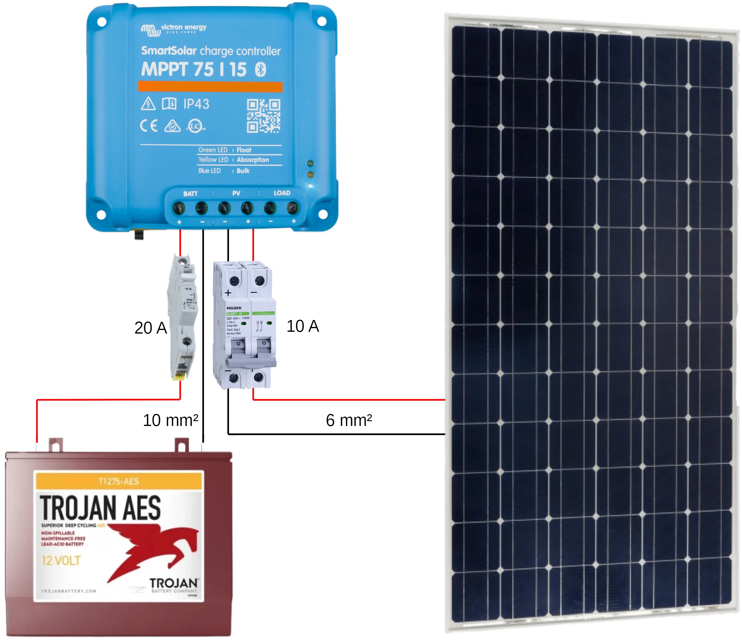 découvrez notre kit solaire spécialement conçu pour les camping-cars, offrant une solution d'énergie autonome et durable pour vos aventures en plein air. profitez d'une puissance fiable, d'une installation facile et d'une liberté totale lors de vos voyages.