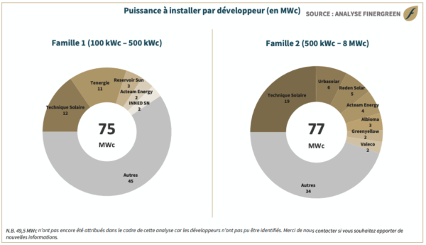 découvrez le kwc mwc, l'événement incontournable des technologies mobiles. explorez les dernières innovations, les conférences inspirantes et les tendances du secteur. ne manquez pas cette occasion de rencontrer des experts et de découvrir les nouveautés qui façonneront l'avenir de la mobilité.