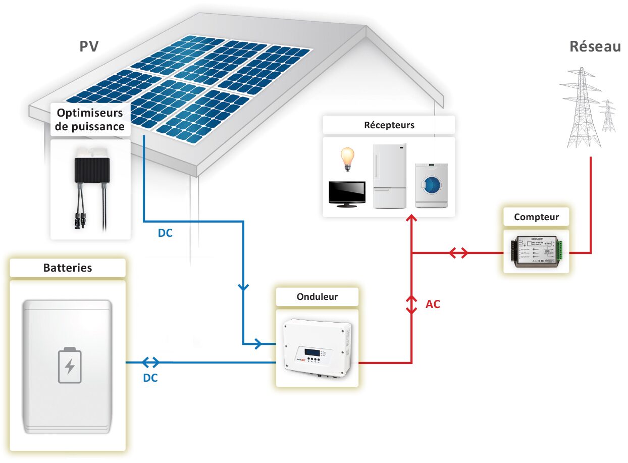 découvrez les différences entre kwc et 6kwc dans notre comparatif détaillé. apprenez comment ces deux puissances peuvent influencer vos choix en matière de panneaux solaires et d'installations photovoltaïques pour maximiser votre rendement énergétique.