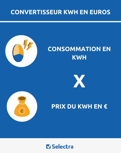 découvrez tout ce que vous devez savoir sur le kilowattheure (kwh), une unité essentielle pour mesurer la consommation électrique. apprenez comment calculer votre énergie, optimiser votre utilisation et réduire vos factures d'électricité grâce à nos conseils pratiques.