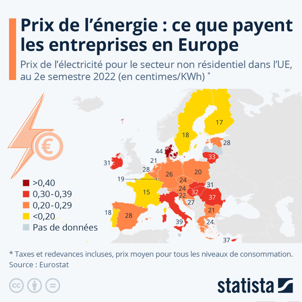 découvrez comment convertir les kilowattheures (kwh) en euros et optimiser vos dépenses énergétiques. apprenez à évaluer votre consommation d'électricité pour mieux gérer votre budget.