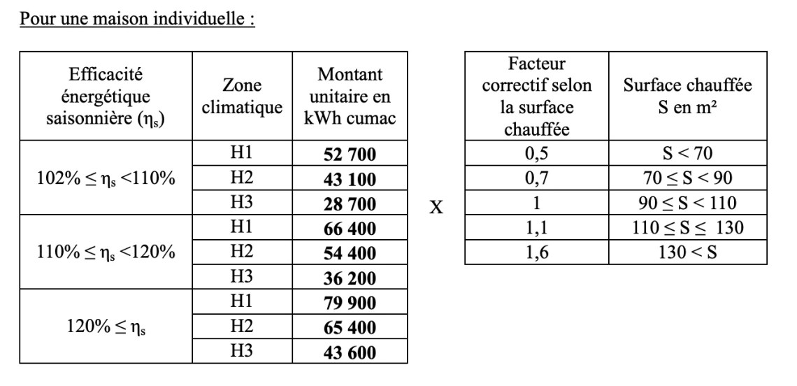 découvrez les différences entre kwh et kwhc, deux unités clés dans le domaine de l'énergie. comprenez leur impact sur votre consommation électrique et apprenez à les utiliser efficacement pour optimiser vos factures.