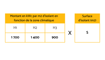 découvrez tout sur le kwh et le kwhc, leurs définitions, applications et leur importance dans la mesure de la consommation d'énergie. informez-vous sur l'impact de ces unités sur votre facture d'électricité et leur rôle dans la transition énergétique.