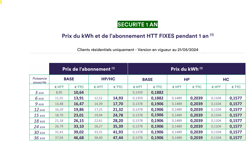 découvrez le tarif jaune pour le kwh : une option tarifaire optimisée pour les foyers à consommation électrique élevée. informez-vous sur ses avantages, son fonctionnement et comment il peut vous faire économiser sur votre facture d'électricité.