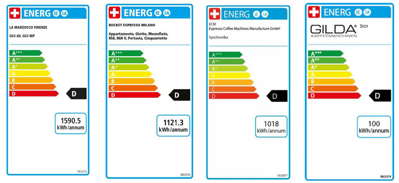 découvrez le concept de kwh/j, une unité de mesure essentielle pour évaluer la consommation d'énergie. apprenez à interpréter cette donnée pour mieux gérer votre consommation électrique et réduire vos factures.