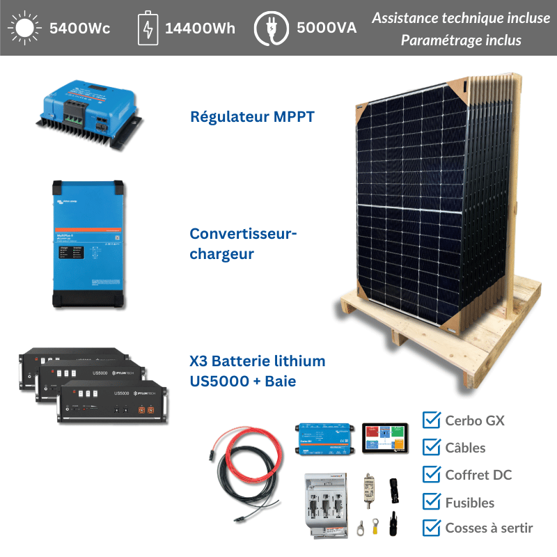 découvrez tout sur la conversion kwh/kwc en france. comprenez les unités de mesure de l'énergie solaire et optimisez votre production d'électricité grâce à nos conseils et informations.