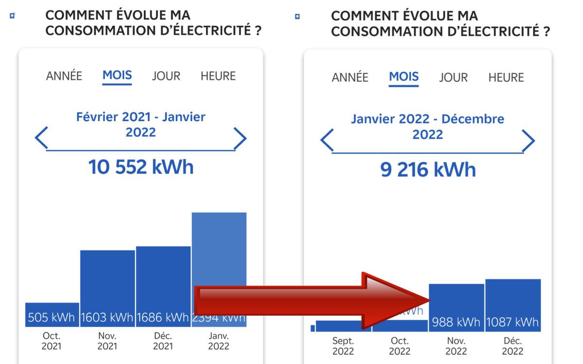 découvrez tout ce que vous devez savoir sur la consommation d'énergie en kilowattheures par mois (kwh/mois). apprenez à analyser votre facture d'électricité, à optimiser votre consommation énergétique et à réduire vos coûts en énergie au quotidien.
