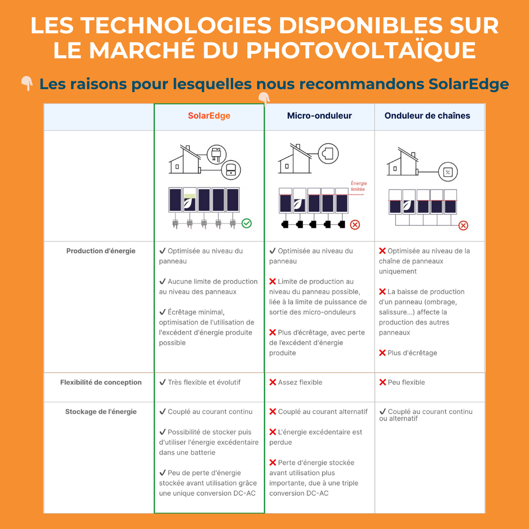 découvrez les limites de la puissance photovoltaïque, les facteurs qui influencent son efficacité et les réglementations à connaître pour optimiser votre installation solaire. informez-vous sur les enjeux énergétiques et environnementaux liés à l'énergie solaire.