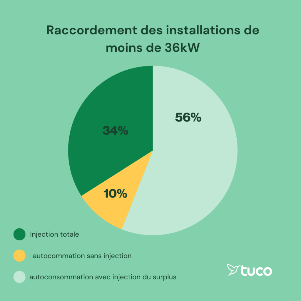 découvrez les limites de la puissance photovoltaïque et comment elles influencent l'efficacité des installations solaires. informez-vous sur les facteurs techniques et environnementaux qui impactent la production d'énergie et optimisez votre projet d'énergie renouvelable.