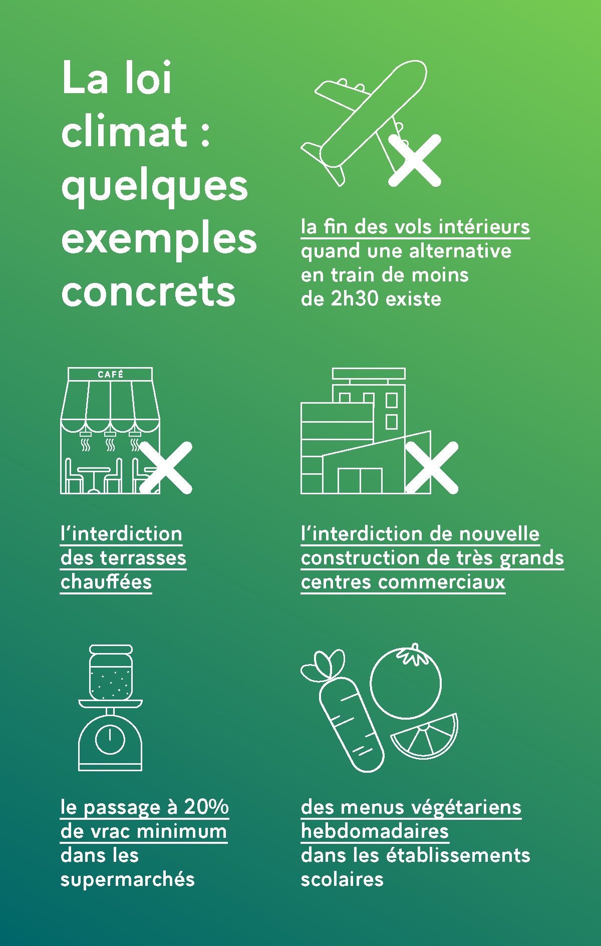découvrez comment la loi climat transforme notre approche face aux enjeux environnementaux, en promouvant des actions concrètes pour lutter contre le changement climatique et assurer un avenir durable.