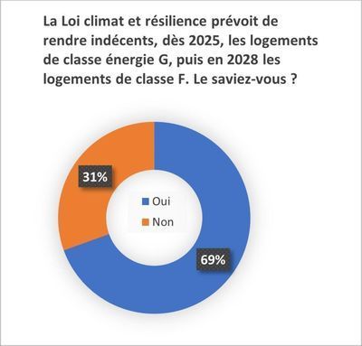 découvrez la loi énergie 2021 qui vise à transformer le secteur énergétique français en favorisant les énergies renouvelables, la réduction des émissions de co2 et l'amélioration de l'efficacité énergétique. informez-vous sur les nouvelles mesures, objectifs et impacts pour un avenir durable.